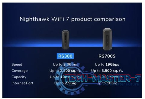 Router RS300 WiFi 7 BE9300 Router RS300 WiFi 7 BE9300