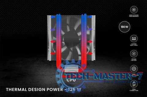Chłodzenie procesora CPU Vortex X2 Chłodzenie procesora CPU Vortex X2