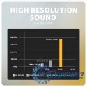 ADA-HCPD Zewnętrzna karta dźwiękowa USB-C 32bit DAC 3.5mm (F) złącze, 384kHz + PD 60W