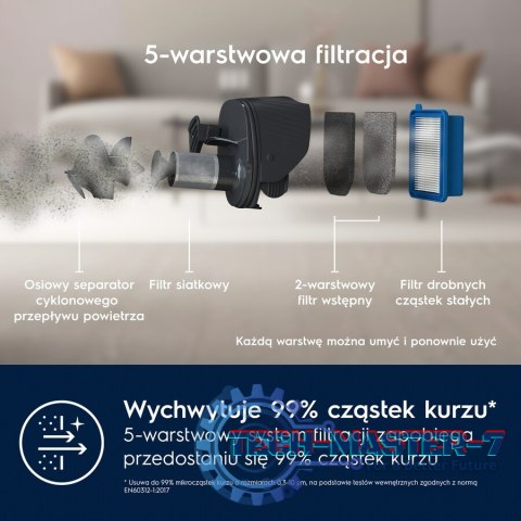 Odkurzacz bezprzewodowy WET Hygenic 500 ES52B25WET Odkurzacz bezprzewodowy WET Hygenic 500 ES52B25WET
