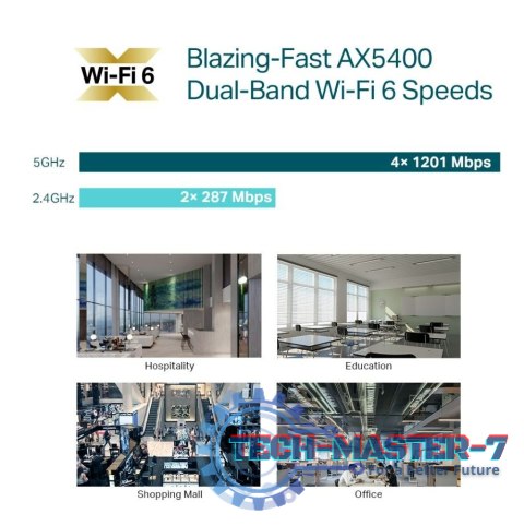 Punkt dostępowy EAP670 Access Point AX5400 Punkt dostępowy EAP670 Access Point AX5400