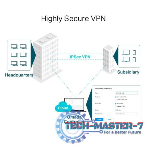 Router ER7206 Gigabit Multi-WAN VPN Router ER7206 Gigabit Multi-WAN VPN
