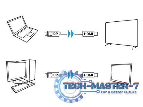 Kabel DisplayPort (M) V1.1 -> HDMI (M) 1m czarny Kabel DisplayPort (M) V1.1 -> HDMI (M) 1m czarny