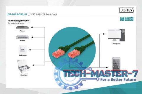Patch cord U/UTP kat.6 PVC 5m Zielony Patch cord U/UTP kat.6 PVC 5m Zielony