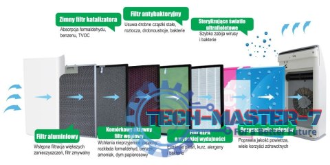 Oczyszczacz powietrza Webber AP8700 HEPA na Smog WEBBER Oczyszczacz powietrza Webber AP8700 HEPA na Smog WEBBER