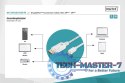 Kabel połączeniowy Displayport 4K 60Hz UHD Typ miniDP/DP M/M biały 2m