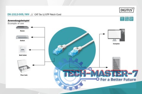 Patch cord U/UTP kat.5e PVC 0,5m Biały Patch cord U/UTP kat.5e PVC 0,5m Biały