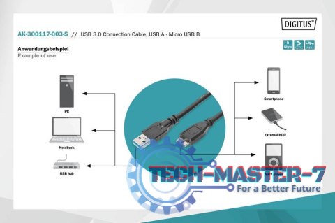 Kabel połączeniowy USB 3.1 Gen.1 SuperSpeed 5Gbps Typ USB A/microUSB B M/M czarny 0,25m Kabel połączeniowy USB 3.1 Gen.1 SuperSpeed 5Gbps Typ USB A/microUSB B M/M czarny 0,25m