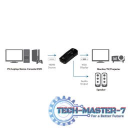Adapter HDMI do VGA Full HD 1080p