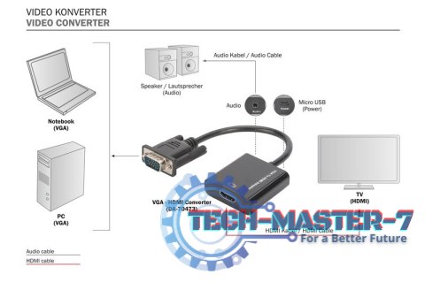 Konwerter/adapter audio-video VGA do HDMI, 1080p FHD, z audio 3.5mm MiniJack Konwerter/adapter audio-video VGA do HDMI, 1080p FHD, z audio 3.5mm MiniJack