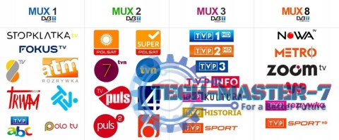 Antena kierunkowa zewnętrzna aktywna Techniyagi T3 Antena kierunkowa zewnętrzna aktywna Techniyagi T3