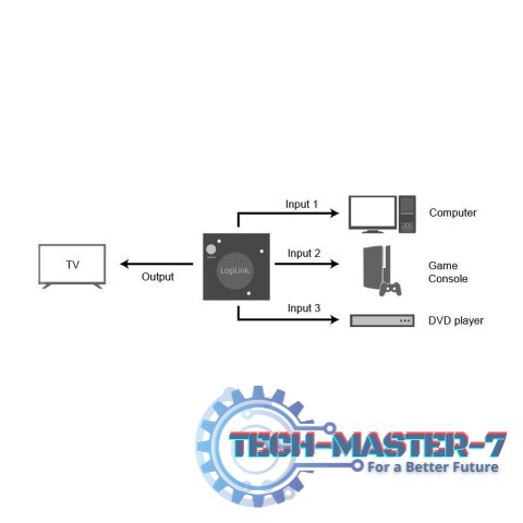 Switch 3x1 HDMI, 1080p 60Hz Switch 3x1 HDMI, 1080p 60Hz