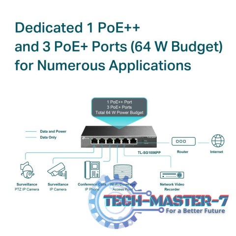 Przełącznik SG1006PP 6GE (3PoE+ 1PoE++) Przełącznik SG1006PP 6GE (3PoE+ 1PoE++)