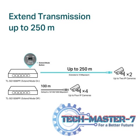 Przełącznik SG1006PP 6GE (3PoE+ 1PoE++) Przełącznik SG1006PP 6GE (3PoE+ 1PoE++)
