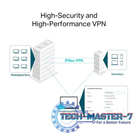 Router Gigabit VPN AX3000 ER706W Router Gigabit VPN AX3000 ER706W
