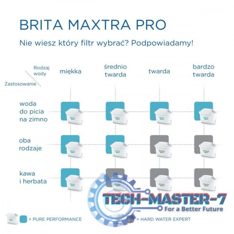 Wkład wymienny Maxtra PRO Pure Performance 5+1 sztuka Wkład wymienny Maxtra PRO Pure Performance 5+1 sztuka
